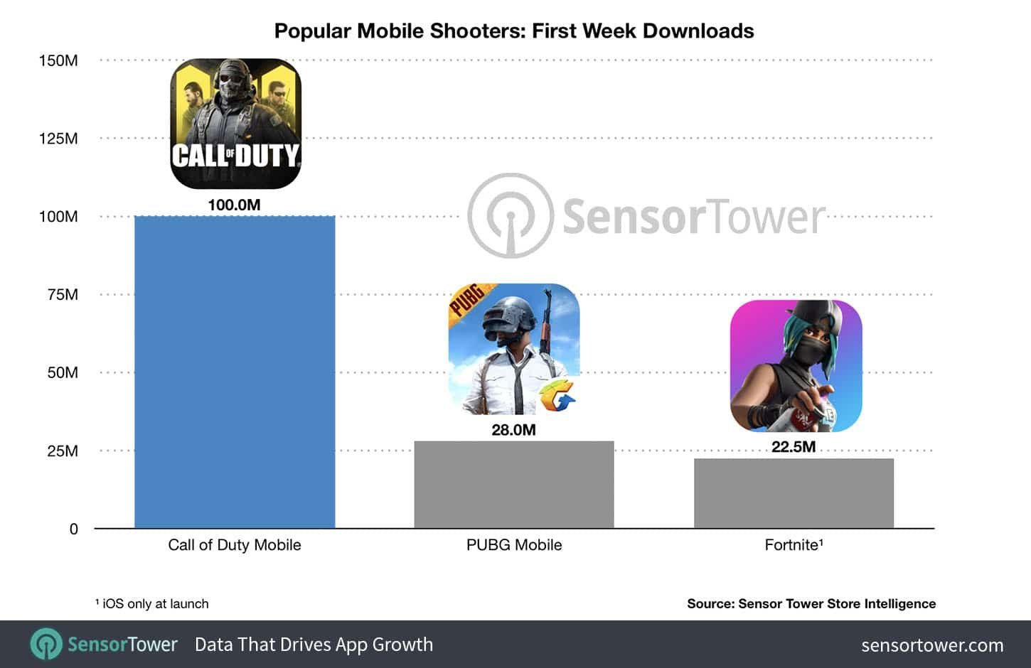 call-of-duty-mobile-chart