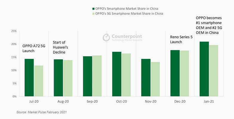 OPPO-Rise-in-China sinhala tech news aluthsl